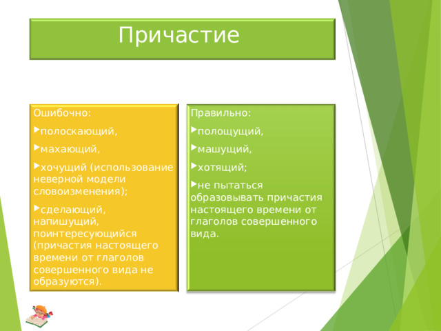 Причастие Ошибочно: Правильно: полоскающий, махающий, хочущий (использование неверной модели словоизменения); сделающий, напишущий, поинтересующийся (причастия настоящего времени от глаголов совершенного вида не образуются). полощущий, машущий, хотящий; не пытаться образовывать причастия настоящего времени от глаголов совершенного вида. 16 