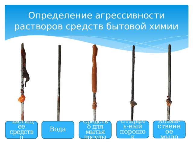Определение агрессивности растворов средств бытовой химии Хозяй-ственное мыло Стираль-ный порошок Средство для мытья посуды Вода Чистящее средство 