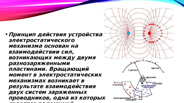 Принцип действия устройства электростатического механизма основан на взаимодействии сил, возникающих между двумя разнозаряженными пластинами. Вращающий момент в электростатических механизмах возникает в результате взаимодействия двух систем заряженных проводников, одна из которых является подвижной. 