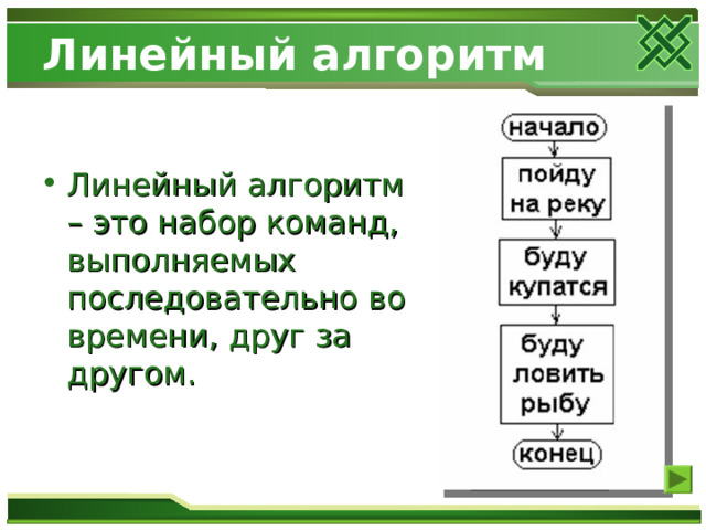 Линейный алгоритм Линейный алгоритм – это набор команд, выполняемых последовательно во времени, друг за другом. 