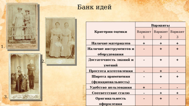Банк идей Критерии оценки Варианты Вариант 1 Наличие материалов Вариант 2 + Наличие инструментов и оборудования Достаточность знаний и умений Вариант 3 + - - Простота изготовления +   + + + - Широта применения (функциональность) + + - Удобство пользования - + + Соответствие стилю + - Оригинальность оформления - - + - + + - 1. 2. 3. 