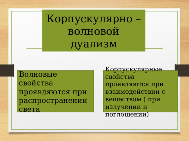 Корпускулярно – волновой дуализм Волновые свойства проявляются при распространении света Корпускулярные свойства проявляются при взаимодействии с веществом ( при излучении и поглощении) 