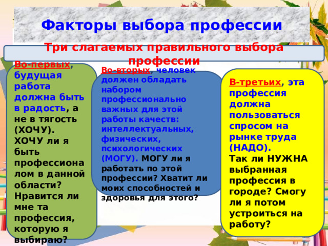 Факторы выбора профессии Три слагаемых правильного выбора профессии Во-первых , будущая работа должна быть в радость , а не в тягость (ХОЧУ). ХОЧУ ли я быть профессионалом в данной области? Нравится ли мне та профессия, которую я выбираю? В-третьих , эта профессия должна пользоваться спросом на рынке труда (НАДО). Так ли НУЖНА выбранная профессия в городе? Смогу ли я потом устроиться на работу? Во-вторых , человек должен обладать набором профессионально важных для этой работы качеств: интеллектуальных, физических, психологических (МОГУ). МОГУ ли я работать по этой профессии? Хватит ли моих способностей и здоровья для этого? 