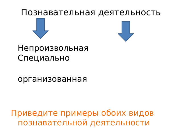 Познавательная деятельность    Непроизвольная Специально  организованная Приведите примеры обоих видов познавательной деятельности 