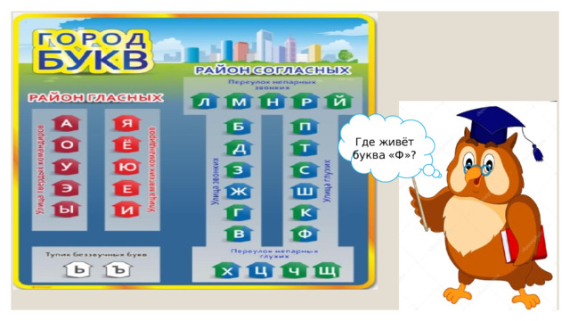 Где живёт буква «Ф»? 