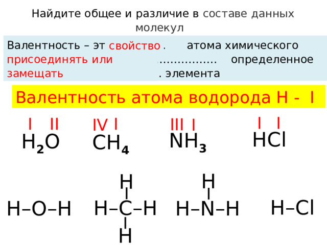  Найдите общее и различие в составе данных молекул  Соберите модели данных молекул Валентность – это …………. атома химического элемента ………………………………… определенное число атомов другого хим. элемента свойство присоединять или замещать Валентность атома водорода Н - I I I II I I III IV I HCl NН 3 Н 2 O СН 4 Н Н Н–Cl Н–С–Н Н–N–Н Н–O–Н Н 