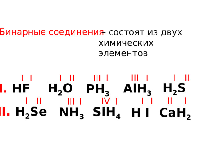 Бинарные соединения – состоят из двух химических элементов I I II III I I I I II III H 2 S H 2 O I.  HF AlН 3 РН 3 II I I IV II I I I III I II. H 2 Se SiH 4 NH 3 CaН 2 Н I 