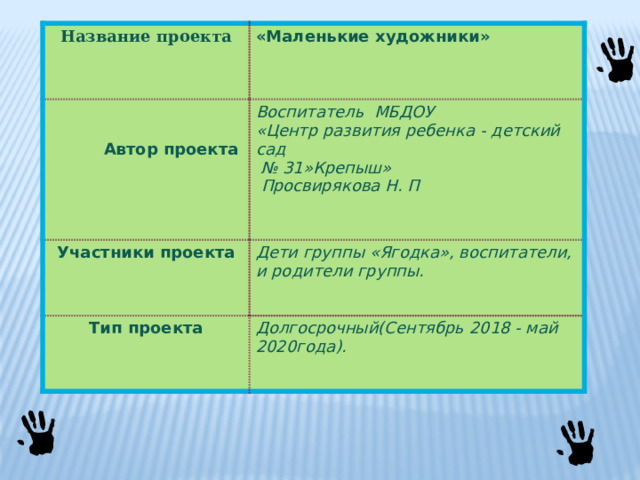 Название проекта  «Маленькие художники» Воспитатель МБДОУ Участники проекта «Центр развития ребенка - детский сад Дети группы «Ягодка», воспитатели, и родители группы. Тип проекта  Автор проекта Долгосрочный(Сентябрь 2018 - май 2020года). № 31»Крепыш»  Просвирякова Н. П 