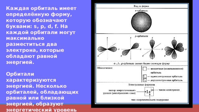 Каждая орбиталь имеет определённую форму, которую обозначают буквами: s, p, d, f. На каждой орбитали могут максимально разместиться два электрона, которые обладают равной энергией.  Орбитали характеризуются энергией. Несколько орбиталей, обладающих равной или близкой энергией, образуют энергетический уровень (слой). Чем меньше энергия орбитали, тем ближе она расположена к ядру. 