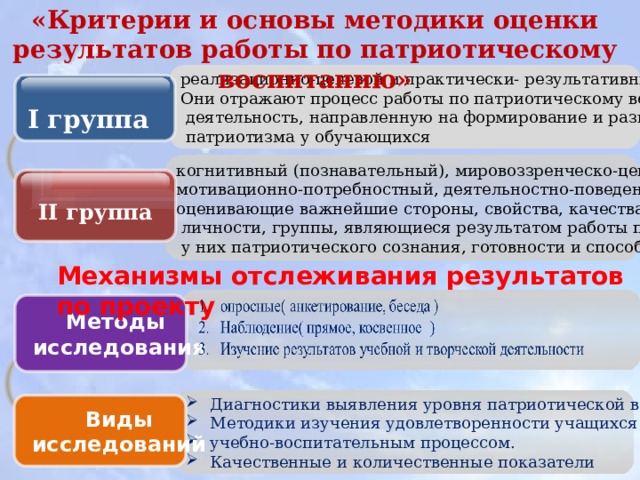 «Критерии и основы методики оценки результатов работы по патриотическому воспитанию» реализационно-целевой и практически- результативный критерии. Они отражают процесс работы по патриотическому воспитанию,  деятельность, направленную на формирование и развитие  патриотизма у обучающихся I группа когнитивный (познавательный), мировоззренческо-ценностный, мотивационно-потребностный, деятельностно-поведенческий, оценивающие важнейшие стороны, свойства, качества конкретной  личности, группы, являющиеся результатом работы по развитию  у них патриотического сознания, готовности и способности II группа Механизмы отслеживания результатов по проекту Методы  исследования Диагностики выявления уровня патриотической воспитанности. Методики изучения удовлетворенности учащихся и родителей учебно-воспитательным процессом. Качественные и количественные показатели Виды  исследований 