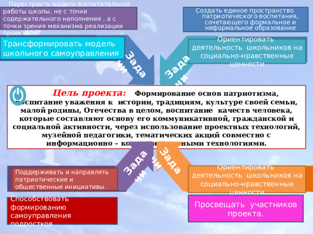 Задачи  Задачи  Задачи  Задачи  Создать единое пространство патриотического воспитания, сочетающего формальное и неформальное образование  Перестроить модель воспитательной работы школы, не с точки содержательного наполнения , а с точки зрения механизма реализации проекта. Трансформировать модель школьного самоуправления Ориентировать деятельность школьников на социально-нравственные ценности  Цель проекта: Формирование основ патриотизма, воспитание уважения к истории, традициям, культуре своей семьи, малой родины, Отечества в целом, воспитание  качеств человека, которые составляют основу его коммуникативной, гражданской и социальной активности, через использование проектных технологий, музейной педагогики, тематических акций совместно с информационно – коммуникативными технологиями. Ориентировать деятельность школьников на социально-нравственные ценности Поддерживать и направлять патриотические и общественные инициативы. Просвещать участников проекта. Способствовать формированию самоуправления подростков 