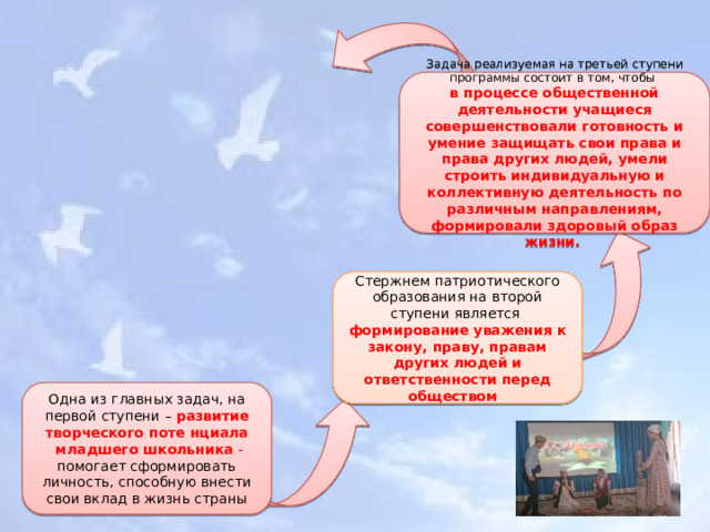 Задача реализуемая на третьей ступени программы состоит в том, чтобы в процессе общественной деятельности учащиеся совершенствовали готовность и умение защищать свои права и права других людей, умели строить индивидуальную и коллективную деятельность по различным направлениям, формировали здоровый образ жизни.  Стержнем патриотического образования на второй ступени является  формирование уважения к закону, праву, правам других людей и ответственности перед обществом .  Одна из главных задач, на первой ступени – развитие творческого поте нциала  младшего школьника - помогает сформировать личность, способную внести свои вклад в жизнь страны 