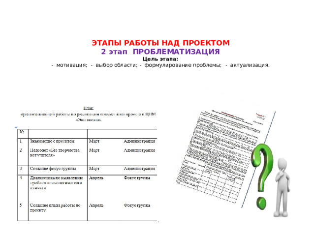 ЭТАПЫ РАБОТЫ НАД ПРОЕКТОМ  2 этап ПРОБЛЕМАТИЗАЦИЯ  Цель этапа:  -  мотивация; -  выбор области; -  формулирование проблемы; -  актуализация.   