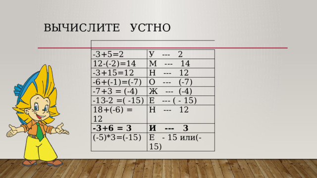  Вычислите устно -3+5=2 У --- 2 12-(-2)=14 М --- 14 -3+15=12 Н --- 12 -6+(-1)=(-7) О --- (-7) -7+3 = (-4) Ж --- (-4) -13-2 =( -15) Е --- ( - 15) 18+(-6) = 12 Н --- 12 -3+6 = 3 И --- 3 (-5)*3=(-15) Е - 15 или(-15) 