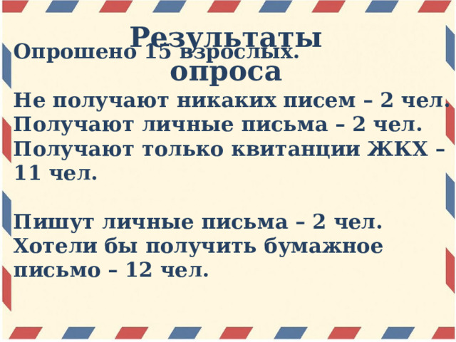 Результаты опроса Опрошено 15 взрослых.   Не получают никаких писем – 2 чел.  Получают личные письма – 2 чел.  Получают только квитанции ЖКХ – 11 чел.   Пишут личные письма – 2 чел.  Хотели бы получить бумажное письмо – 12 чел.       