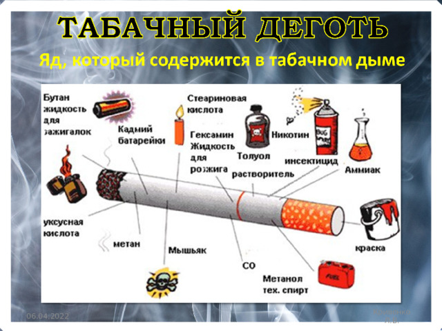 06.04.2022 Кривенко Л.В. 