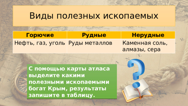 Виды полезных ископаемых Горючие Рудные Нефть, газ, уголь Нерудные Руды металлов Каменная соль, алмазы, сера С помощью карты атласа выделите какими полезными ископаемыми богат Крым, результаты запишите в таблицу. 