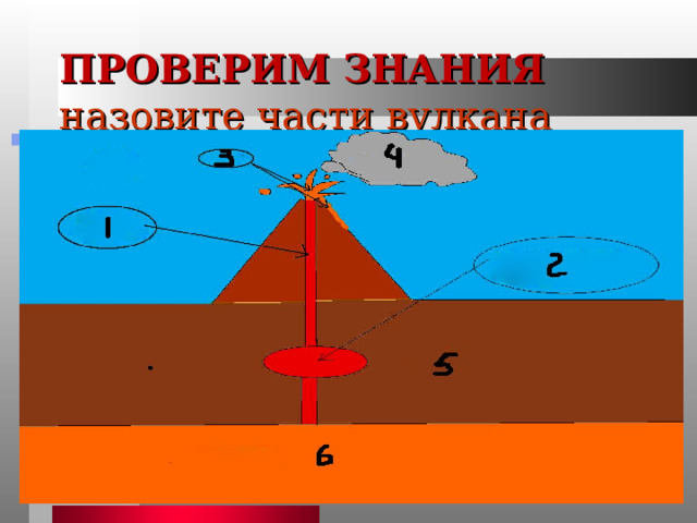 ПРОВЕРИМ ЗНАНИЯ  назовите части вулкана 
