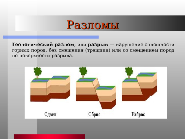 Разломы Геологический разлом , или разрыв — нарушение сплошности горных пород, без смещения (трещина) или со смещением пород по поверхности разрыва. 