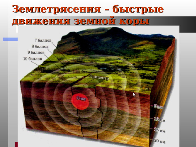 Землетрясения – быстрые движения земной коры 