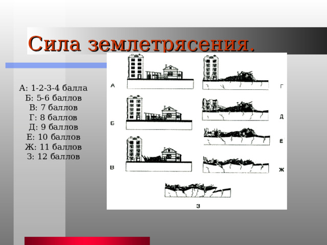 Сила землетрясения. А: 1-2-3-4 балла Б: 5-6 баллов В: 7 баллов Г: 8 баллов Д: 9 баллов Е: 10 баллов Ж: 11 баллов З: 12 баллов 