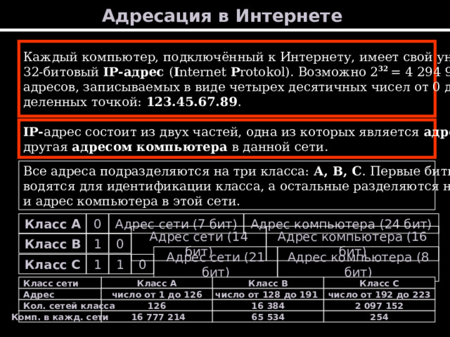 Адресация в Интернете Каждый компьютер, подключённый к Интернету, имеет свой уникальный 32-битовый IP- адрес ( I nternet P rotokol) . Возможно 2 32  = 4 294 967 296 IP - адресов, записываемых в виде четырех десятичных чисел от 0 до 255, раз- деленных точкой: 123.45.67.89 . IP- адрес состоит из двух частей, одна из которых является адресом сети , а другая адресом компьютера в данной сети. Все адреса подразделяются на три класса: А, В, С . Первые биты адреса от- водятся для идентификации класса, а остальные разделяются на адрес сети и адрес компьютера в этой сети. Адрес сети (7 бит) Класс А 0 Адрес компьютера (24 бит) Адрес сети (14 бит) Адрес компьютера (16 бит) 0 1 Класс В Адрес сети (21 бит) Адрес компьютера (8 бит) 1 0 1 Класс С Класс сети Класс С Класс В Класс А число от 192 до 223 число от 128 до 191 Адрес число от 1 до 126 126 16 384 2 097 152 Кол. сетей класса  16 777 214 65 534 254 Комп. в кажд. сети 