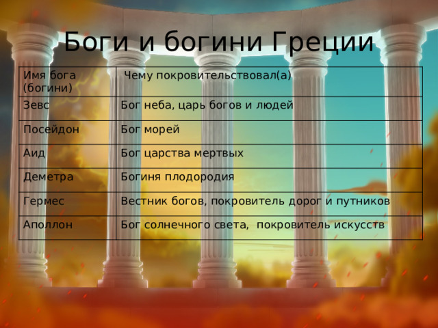 Боги и богини Греции Имя бога (богини)  Чему покровительствовал(а) Зевс Бог неба, царь богов и людей Посейдон Бог морей Аид Бог царства мертвых Деметра Богиня плодородия Гермес Вестник богов, покровитель дорог и путников Аполлон Бог солнечного света, покровитель искусств 