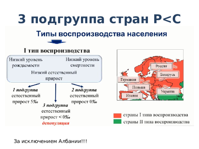 3 подгруппа стран Р За исключением Албании!!! 
