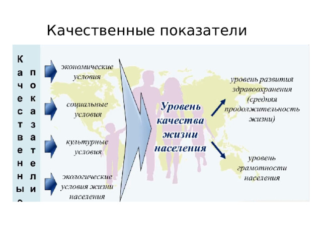 Качественные показатели 