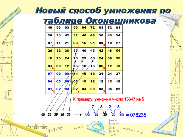  Новый способ умножения по таблице Оконешникова 