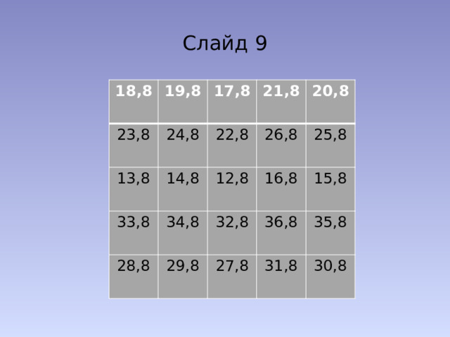 Слайд 9 18,8 19,8 23,8 17,8 24,8 13,8 21,8 14,8 22,8 33,8 28,8 34,8 12,8 26,8 20,8 16,8 29,8 25,8 32,8 15,8 36,8 27,8 31,8 35,8 30,8 