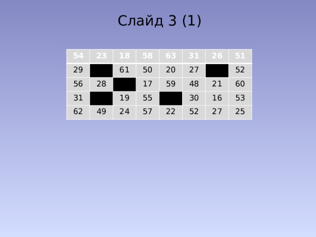 Слайд 3 (1) 54 23 29 18 56 61 58 28 31 50 63 62 20 31 49 17 19 27 26 24 55 59 51 48 57 52 21 30 22 60 16 52 53 27 25 