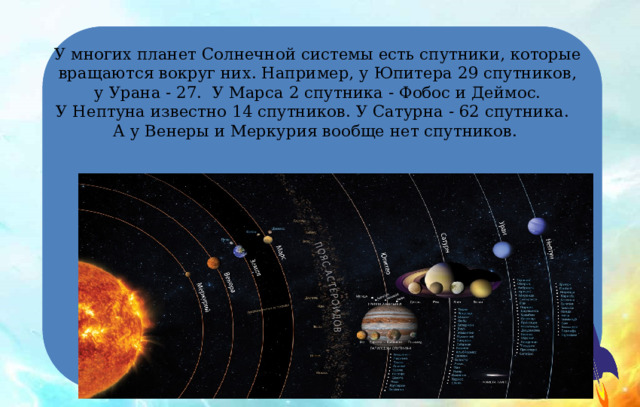 У многих планет Солнечной системы есть спутники, которые вращаются вокруг них. Например, у Юпитера 29 спутников,  у Урана - 27. У Марса 2 спутника - Фобос и Деймос.  У Нептуна известно 14 спутников. У Сатурна - 62 спутника.  А у Венеры и Меркурия вообще нет спутников.    