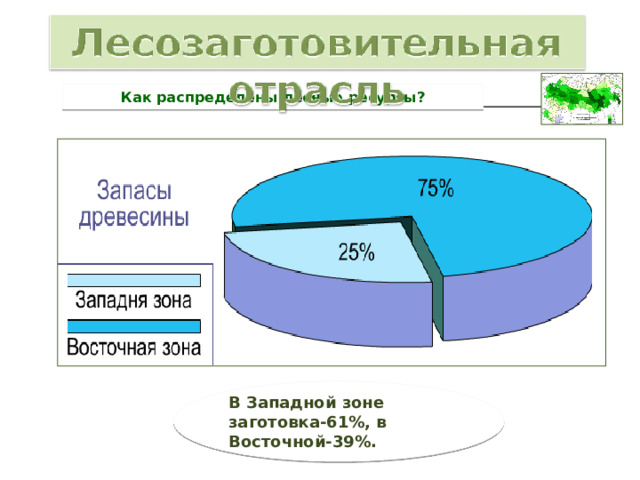 Как распределены лесные ресурсы? В Западной зоне заготовка-61%, в Восточной-39%. 