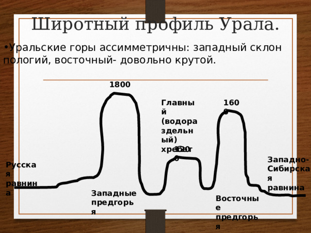 Широтный профиль Урала. Уральские горы ассимметричны: западный склон пологий, восточный- довольно крутой. 1800 Главный (водораздельный) хребет 1600 1200 Западно- Сибирская равнина Русская равнина Западные предгорья Восточные предгорья 