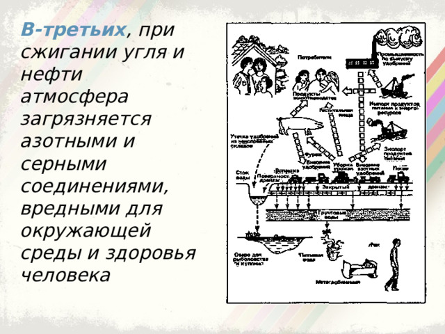 В-третьих , при сжигании угля и нефти атмосфера загрязняется азотными и серными соединениями, вредными для окружающей среды и здоровья человека  