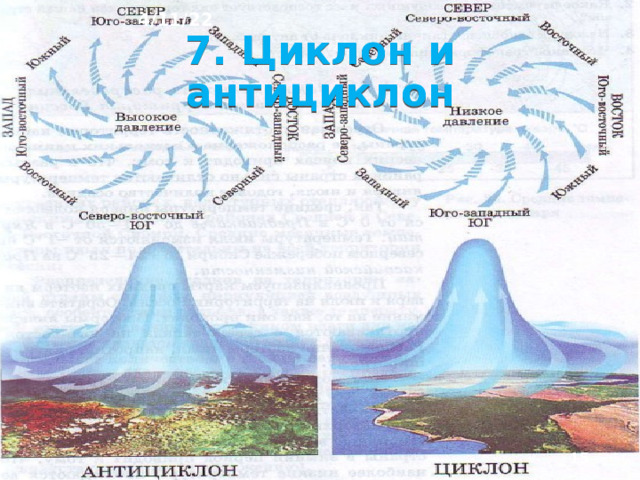 4/11/22 6. Что такое циклоны и антициклоны Циклоны и антициклоны - крупные движущиеся атмосферные вихри, переносящие воздушные массы. Циклоны - это плоские восходящие вихри с низким давлением в центре. Антициклоны - нисходящие вихри с высоким давлением в центре. Размеры циклонов и анти­циклонов бывают огромными: до 1000-3000 км в поперечнике и от 2 до 10 км в высоту.  
