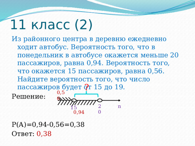 11 класс (2) Из районного центра в деревню ежедневно ходит автобус. Вероятность того, что в понедельник в автобусе окажется меньше 20 пассажиров, равна 0,94. Вероятность того, что окажется 15 пассажиров, равна 0,56. Найдите вероятность того, что число пассажиров будет от 15 до 19. Решение: Р(А)=0,94-0,56=0,38 Ответ: 0,38 ? 0,56 20 n 15 0,94 