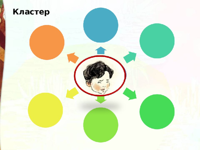 Кластер 