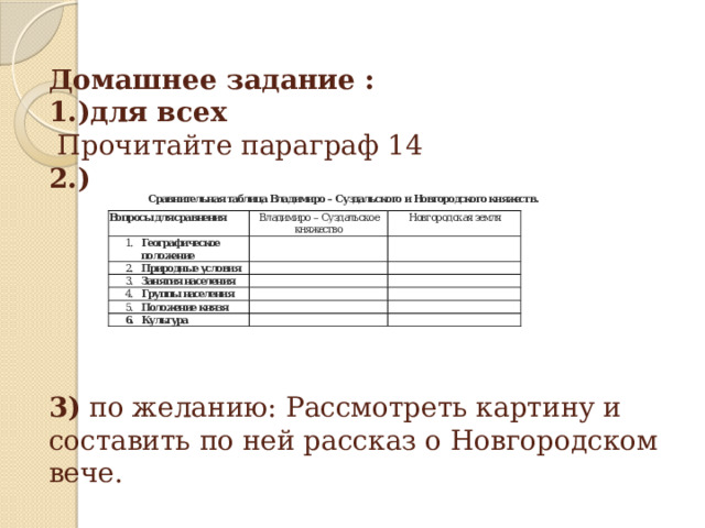 Домашнее задание :  1.)для всех  Прочитайте параграф 14  2.)        3) по желанию: Рассмотреть картину и составить по ней рассказ о Новгородском вече. 