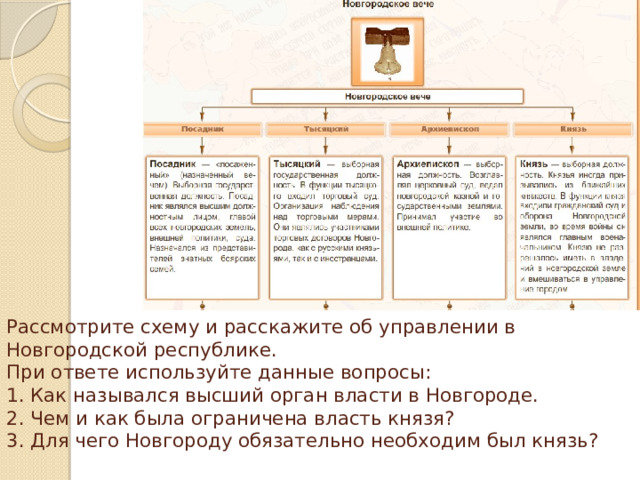 Рассмотрите схему и расскажите об управлении в Новгородской республике.  При ответе используйте данные вопросы:  1. Как назывался высший орган власти в Новгороде.  2. Чем и как была ограничена власть князя?  3. Для чего Новгороду обязательно необходим был князь?   