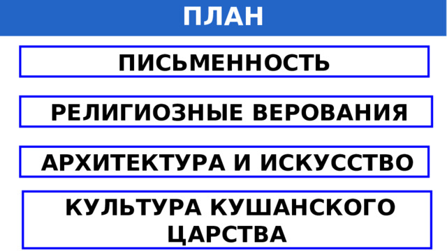 ПЛАН ПИСЬМЕННОСТЬ  РЕЛИГИОЗНЫЕ ВЕРОВАНИЯ  АРХИТЕКТУРА И ИСКУССТВО  КУЛЬТУРА КУШАНСКОГО ЦАРСТВА 
