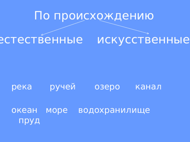 По происхождению естественные искусственные река  ручей   озеро  канал океан море  водохранилище  пруд 