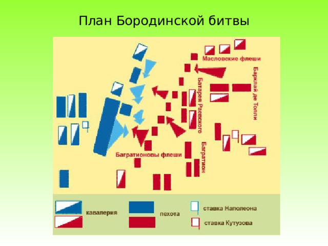 План Бородинской битвы 