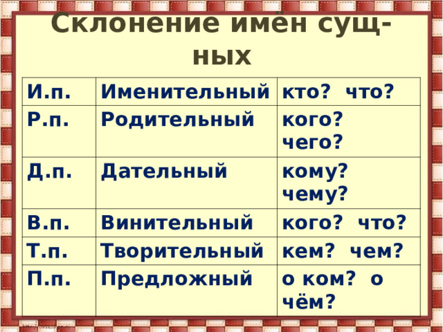 Склонение имён сущ-ных И.п. Именительный Р.п. кто? что? Родительный Д.п. Дательный кого? чего? В.п. Т.п. кому? чему? Винительный Творительный кого? что? П.п. кем? чем? Предложный о ком? о чём? 