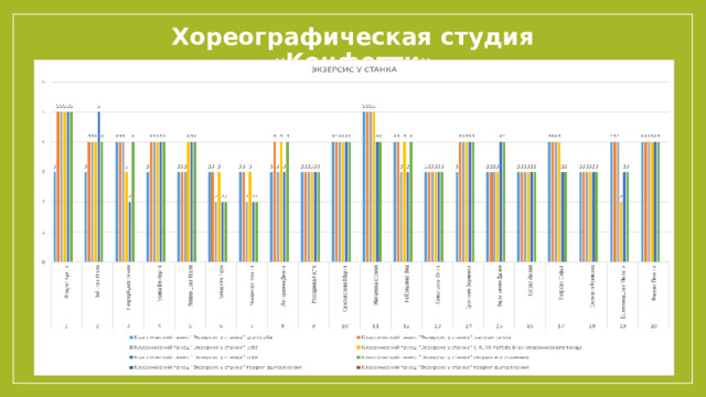 Хореографическая студия «Конфетти» 