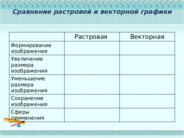 Сравнение растровой и векторной графики   Растровая Формирование изображения Векторная Увеличение размера изображения Уменьшение размера изображения Сохранение изображения Сферы применения 