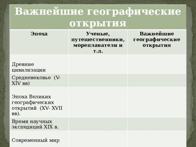 Важнейшие географические открытия Эпоха Ученые, путешественники, мореплаватели и т.д. Древние цивилизации Средневековье  (V- XIV вв) Важнейшие географические открытия Эпоха Великих географических открытий  (XV- XVII вв). Время научных экспедиций XIX в. Современный мир 