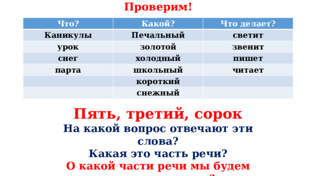 Проверим! Что? Какой? Каникулы Что делает? Печальный урок светит золотой снег парта холодный звенит пишет школьный читает короткий снежный Пять, третий, сорок На какой вопрос отвечают эти слова? Какая это часть речи? О какой части речи мы будем сегодня говорить? 