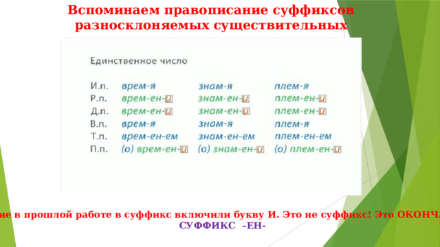 Вспоминаем правописание суффиксов разносклоняемых существительных Многие в прошлой работе в суффикс включили букву И. Это не суффикс! Это ОКОНЧАНИЕ! СУФФИКС –ЕН- 